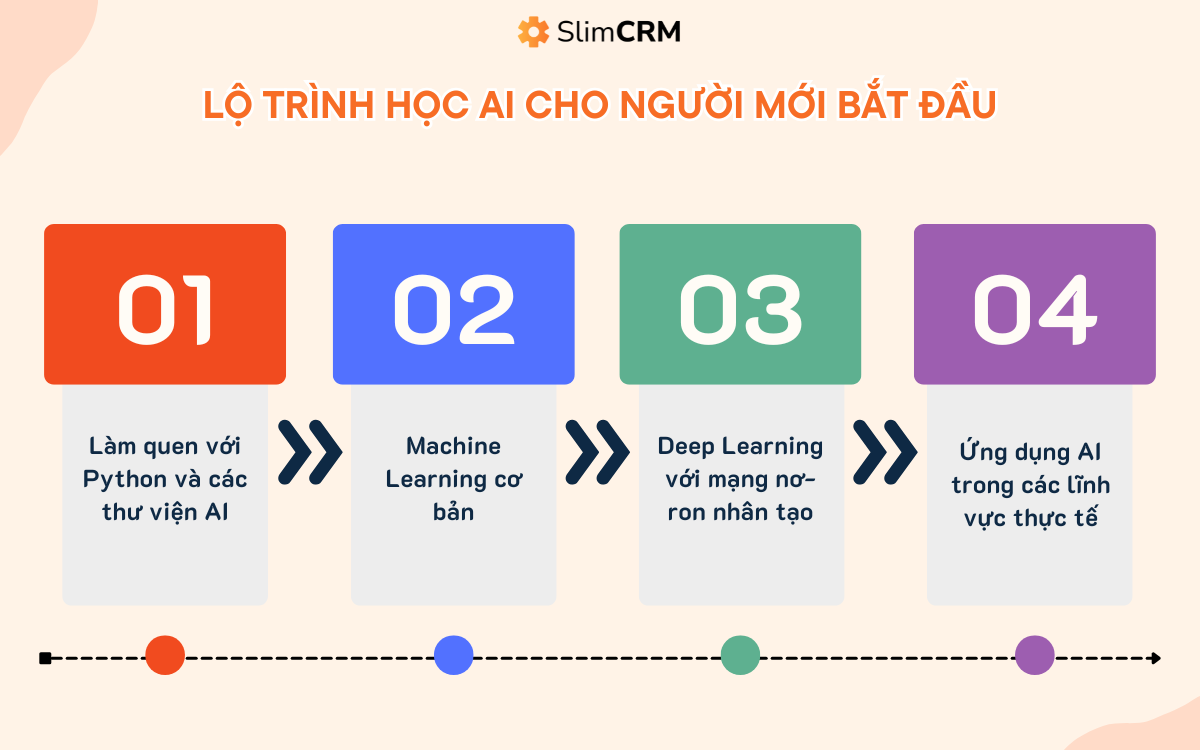 Lộ trình học AI cho người mới bắt đầu