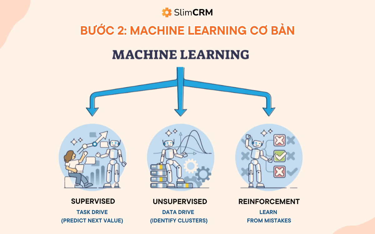 Lộ trình học trí tuệ nhân tạo AI
