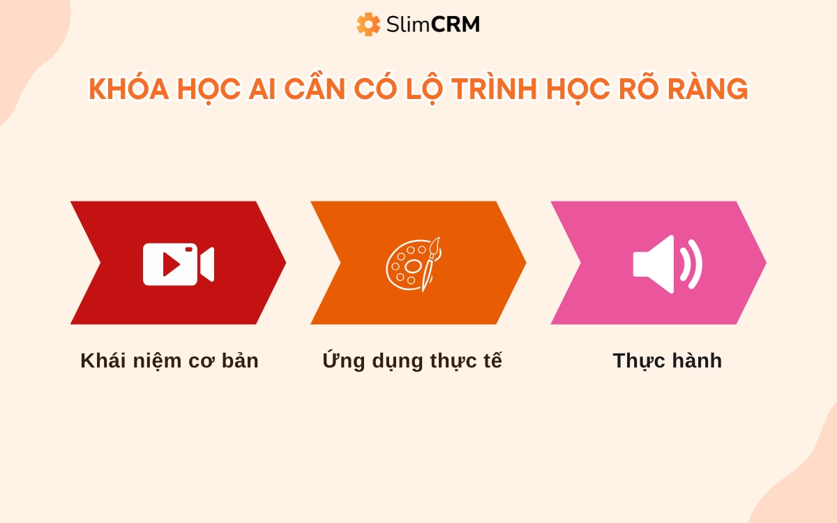 Lộ trình Khóa học AI cho người mới bắt đầu
