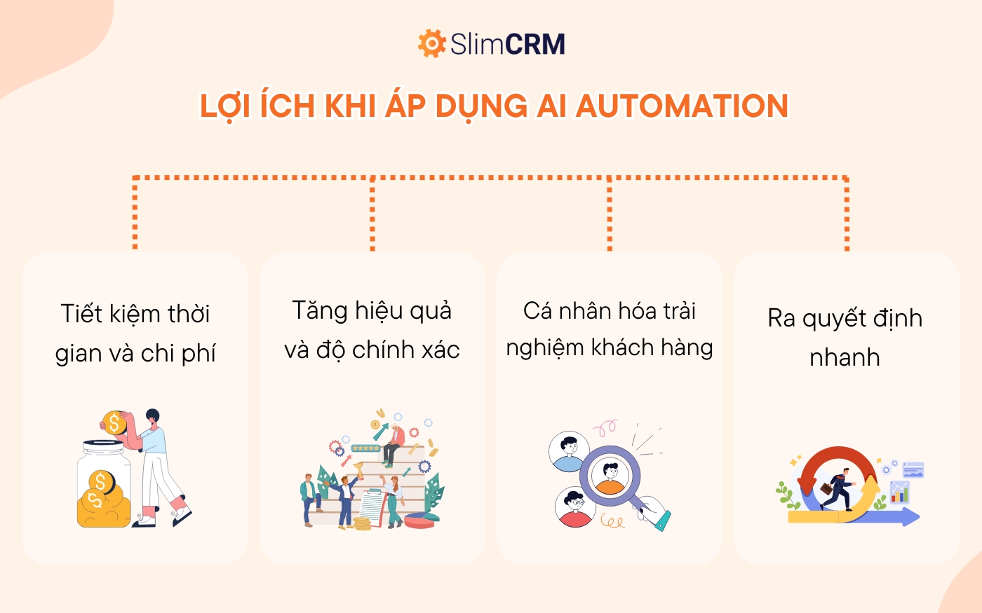 Lợi ích AI Automation là gì