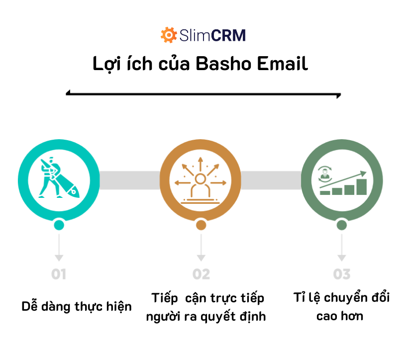 basho email