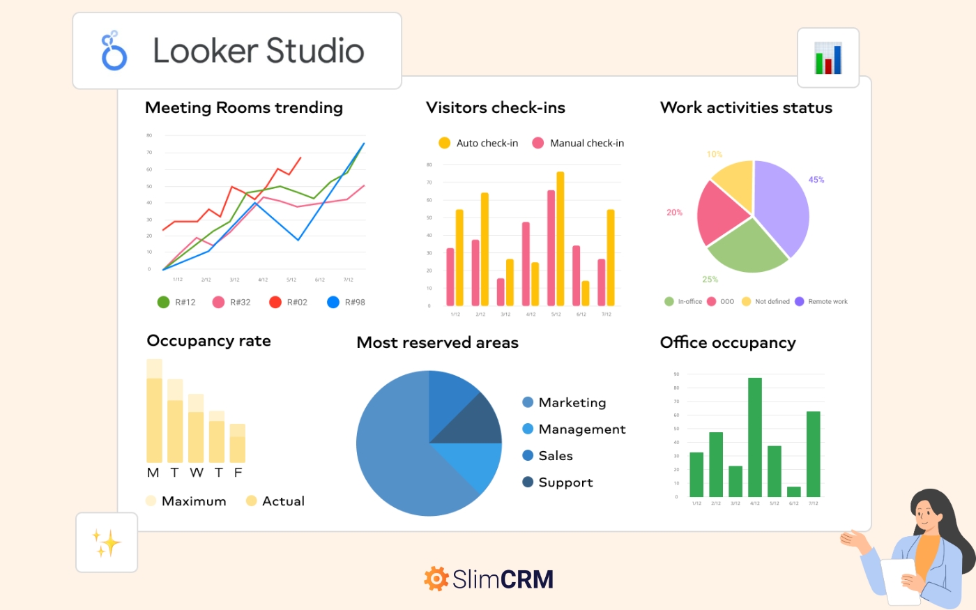 Looker Studio là gì