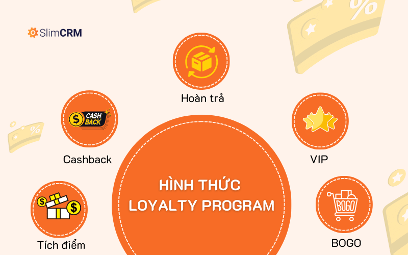 Các hình thức Loyalty Program