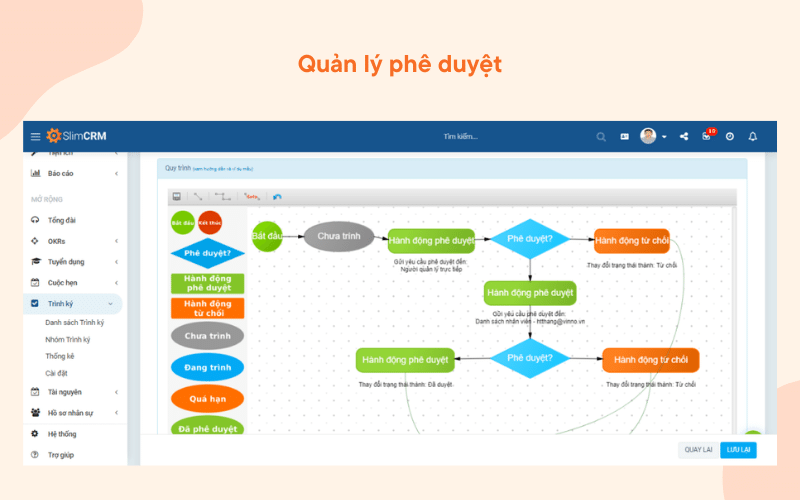 Quản lý phê duyệt