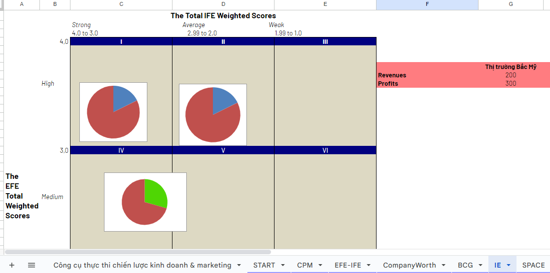 Mẫu cách vẽ ma trận bằng Excel