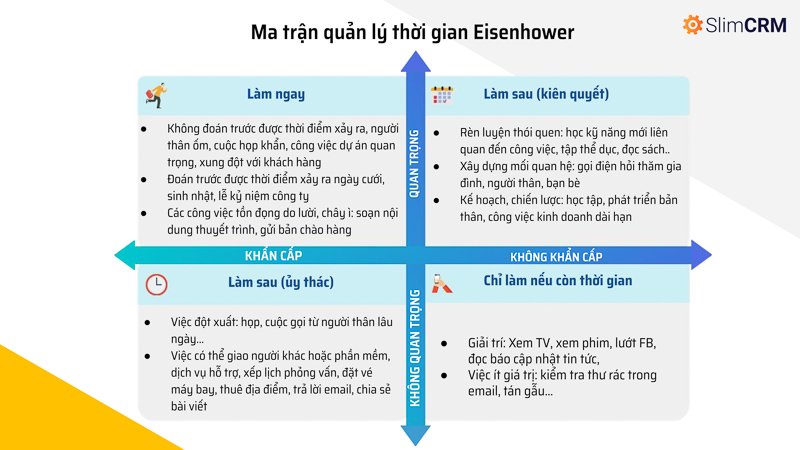 Phân biệt khẩn cấp và quan trọng để thành công  Prudential Việt Nam