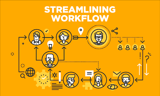 marketing automation - streamlining workflow
