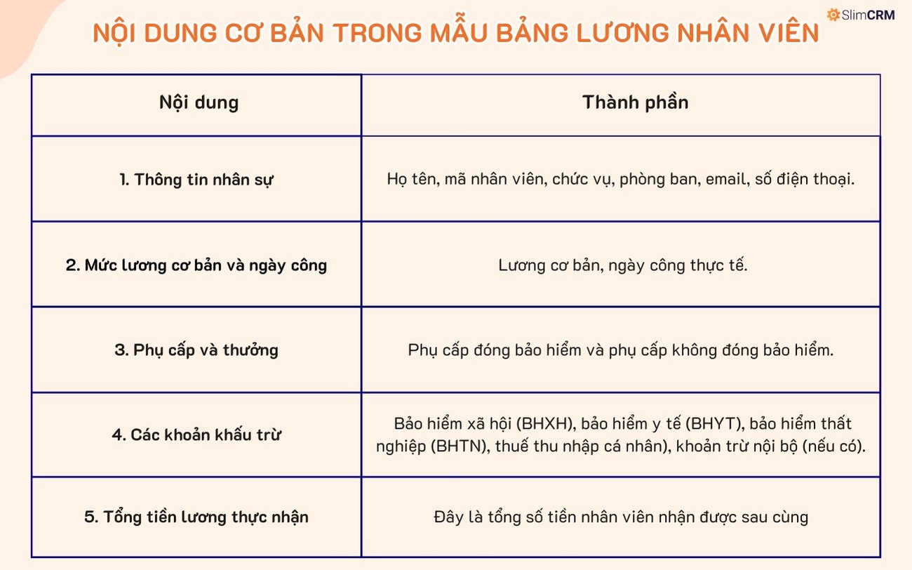 Nội dung cần có trong bảng lương nhân viên