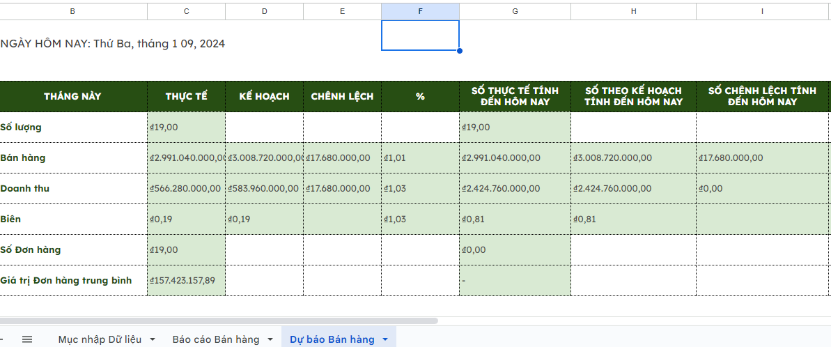 Báo cáo doanh thu theo tháng bằng excel