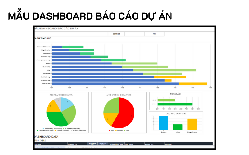 Mẫu dashboard báo cáo dự án