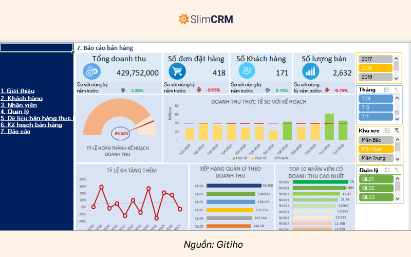 Mẫu báo cáo quản trị bằng excel cho bán hàng