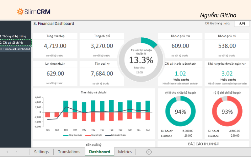 Mẫu báo cáo quản trị tài chính bằng excel