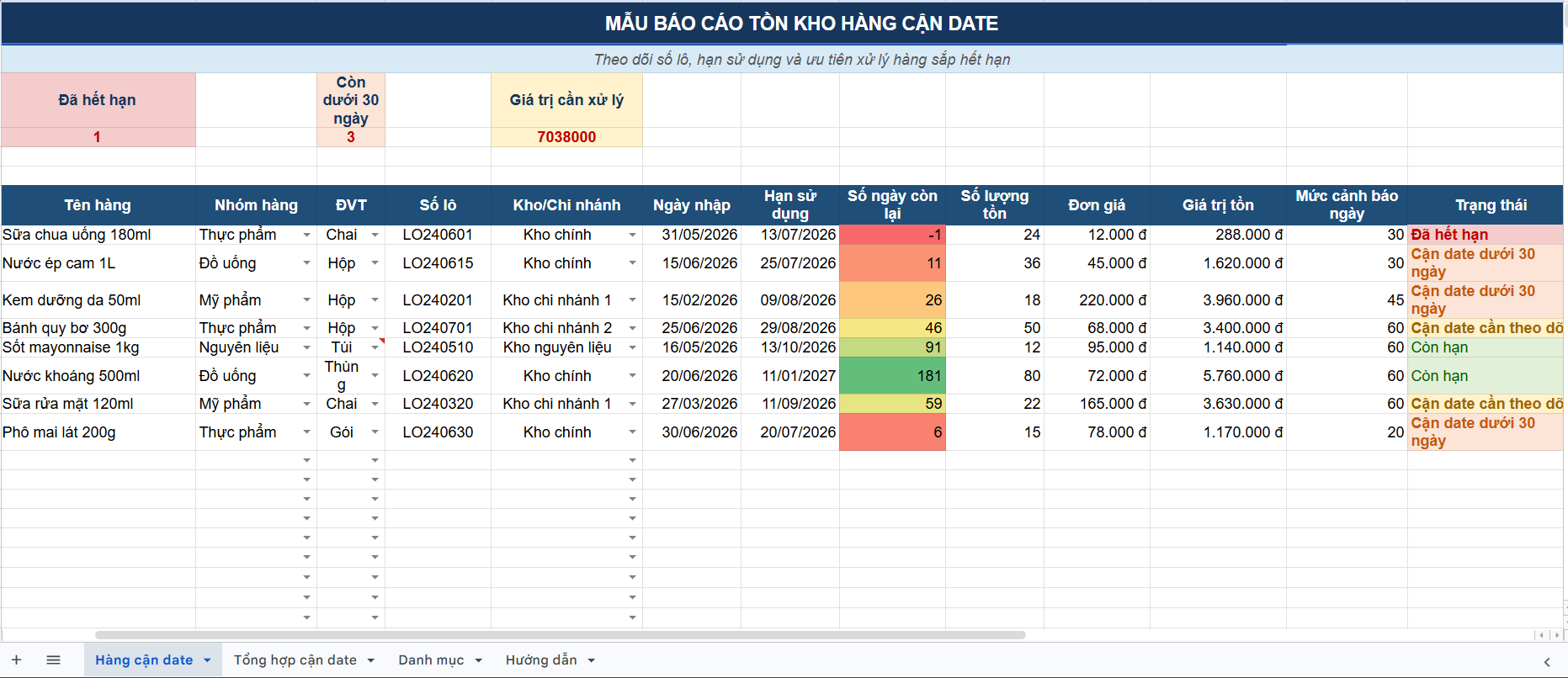 Mẫu báo cáo tồn kho hàng cận date