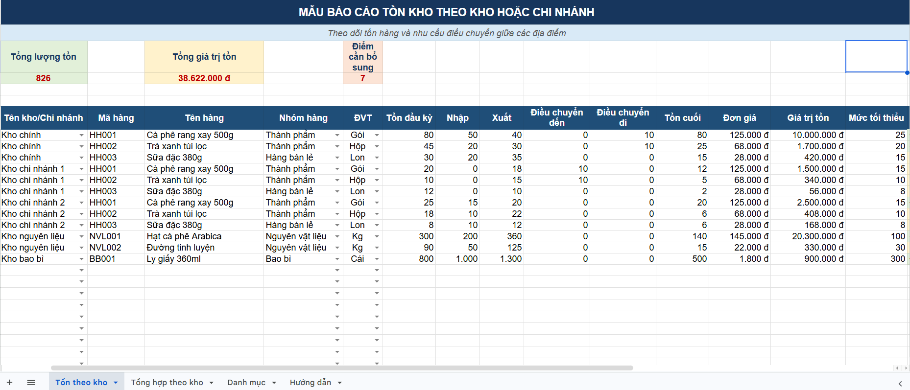 Mẫu báo cáo tồn kho theo chi nhánh