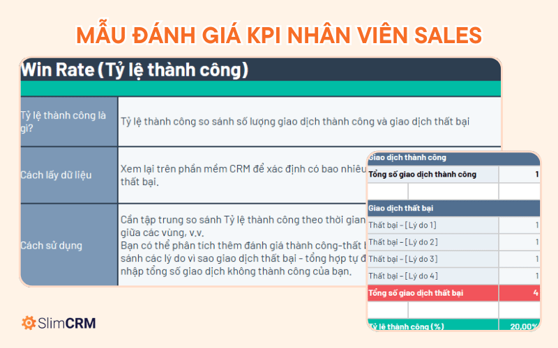 Biểu mẫu đánh giá công việc nhân viên kinh doanh theo KPI