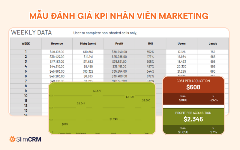 2/Biểu mẫu đánh giá công việc nhân viên marketing theo KPI