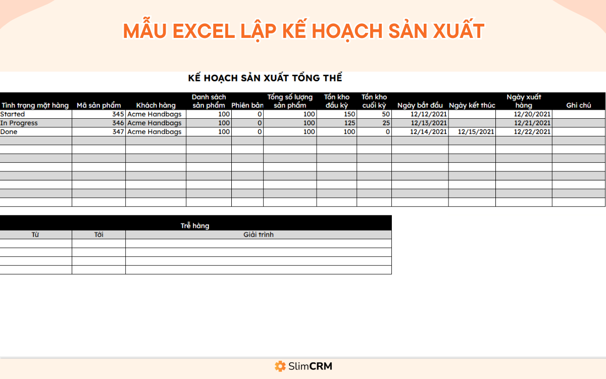 Mẫu kế hoạch sản xuất bằng excel