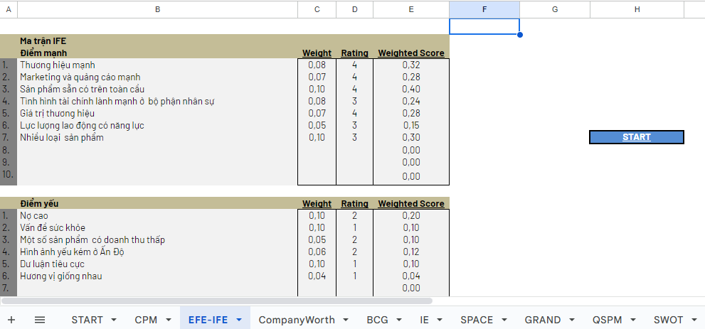 Mẫu excel ma trận IFE