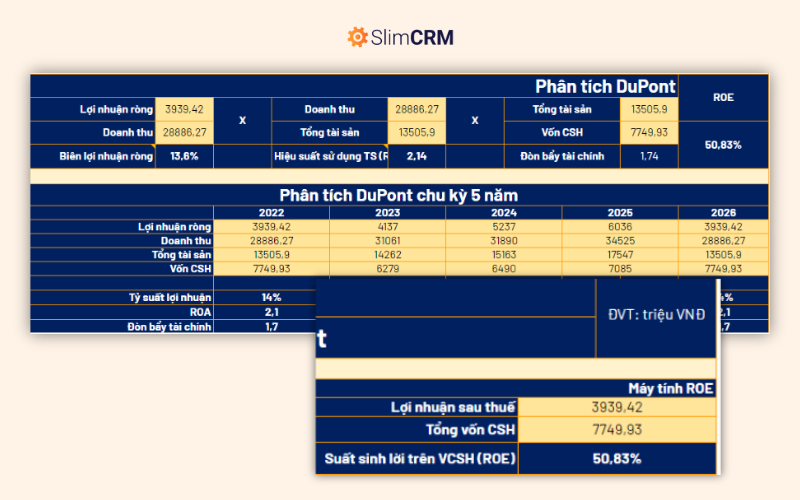Máy tính ROE với mẫu Excel phân tích DuPont