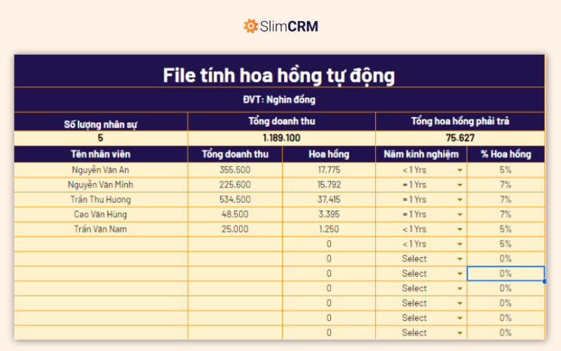 Mẫu Excel tính hoa hồng bán hàng