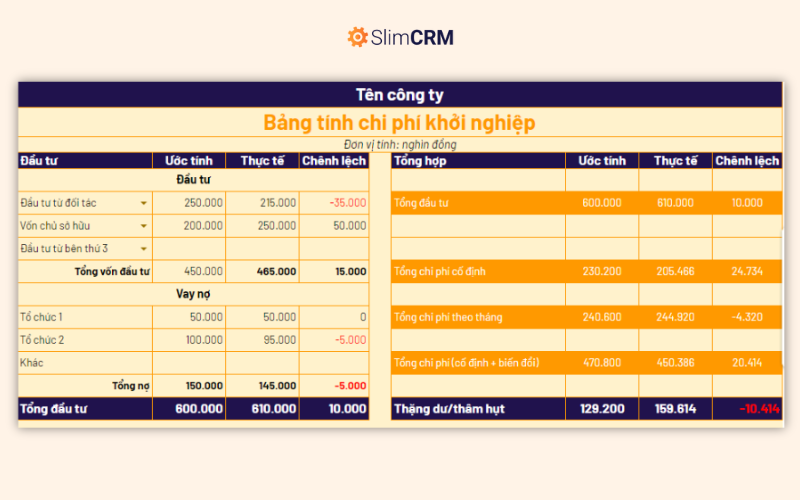 Mẫu Excel chi phí khởi nghiệp