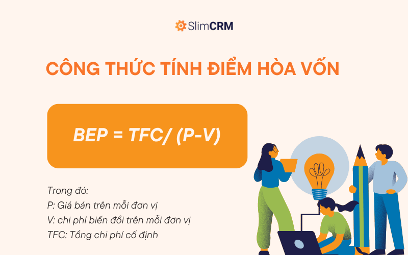 ​ ​ Công thức tính điểm hòa vốn ​