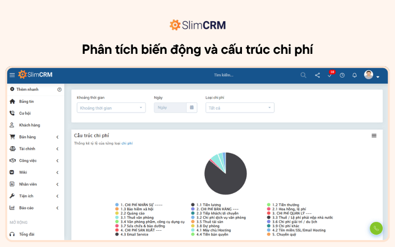 ​ ​ Phân tích biến động và cấu trúc chi phí ​