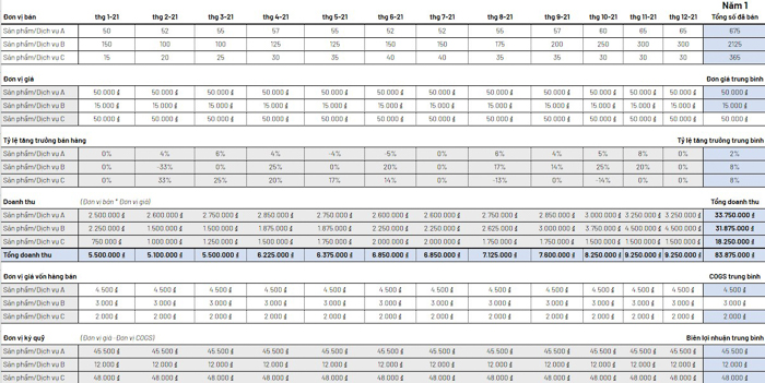 Mẫu dự báo bán hàng bằng excel