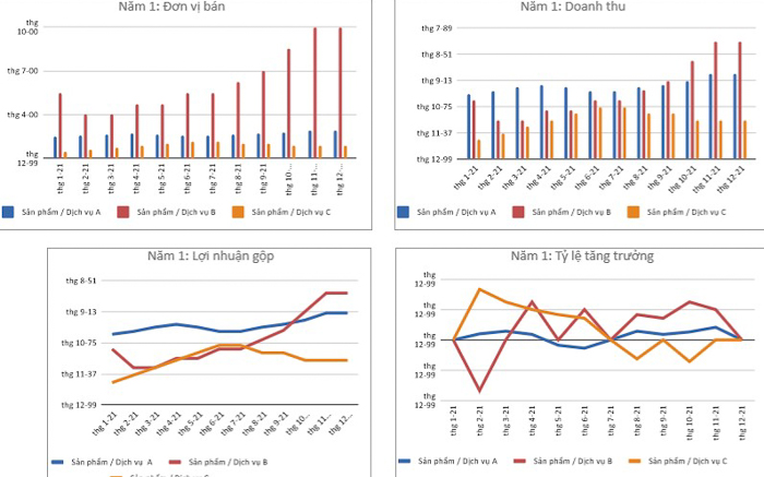 Mẫu dự báo bán hàng bằng excel