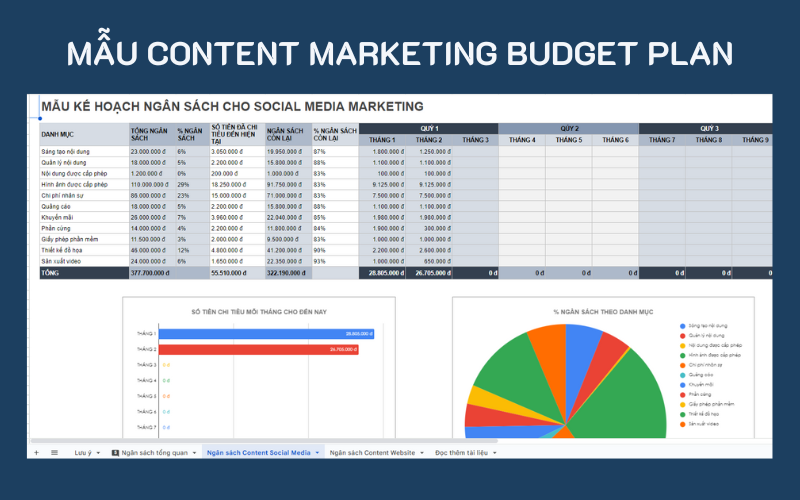 Mẫu ngân sách content Marketing