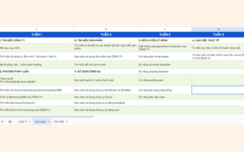 Biểu mẫu kế hoạch đào tạo nhân viên marketing mới