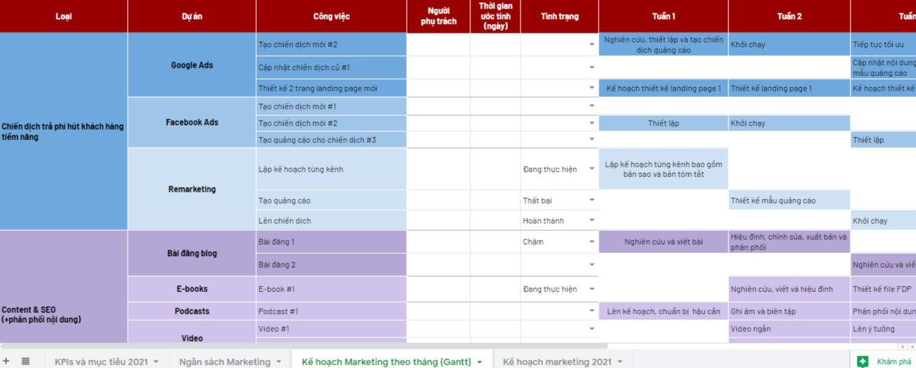 Mẫu kế hoạch digital marketing bằng excel -1