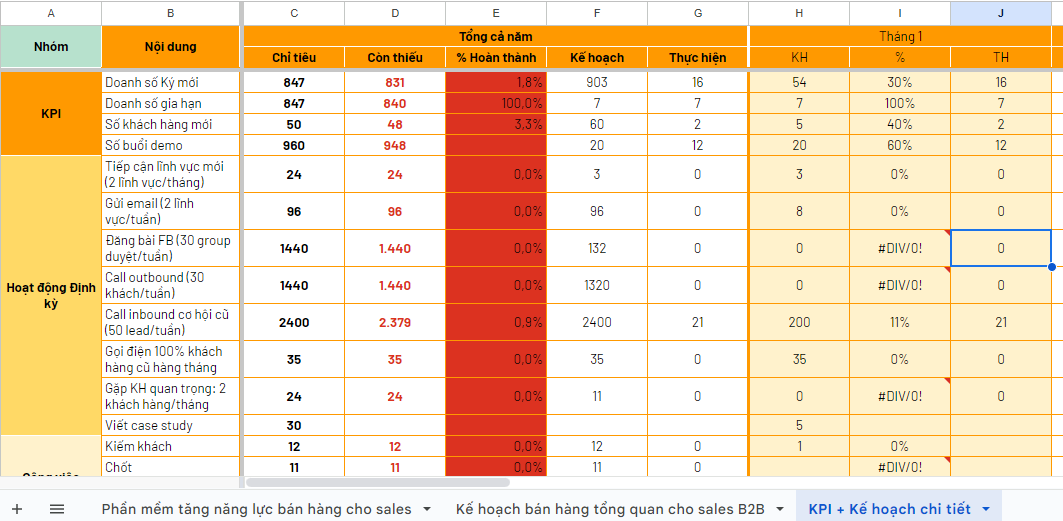 Mẫu kế hoạch kinh doanh cho sale B2B theo từng tháng