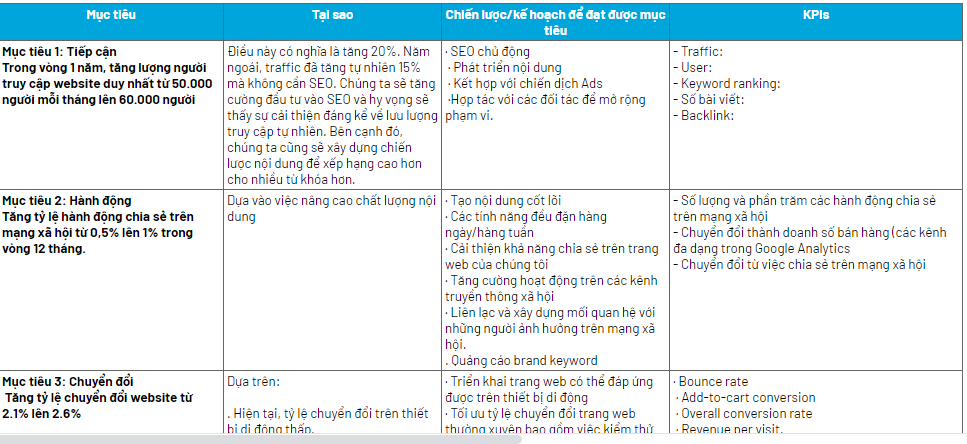 Chiến lược và kế hoạch tăng doanh số bán hàng theo mục tiêu