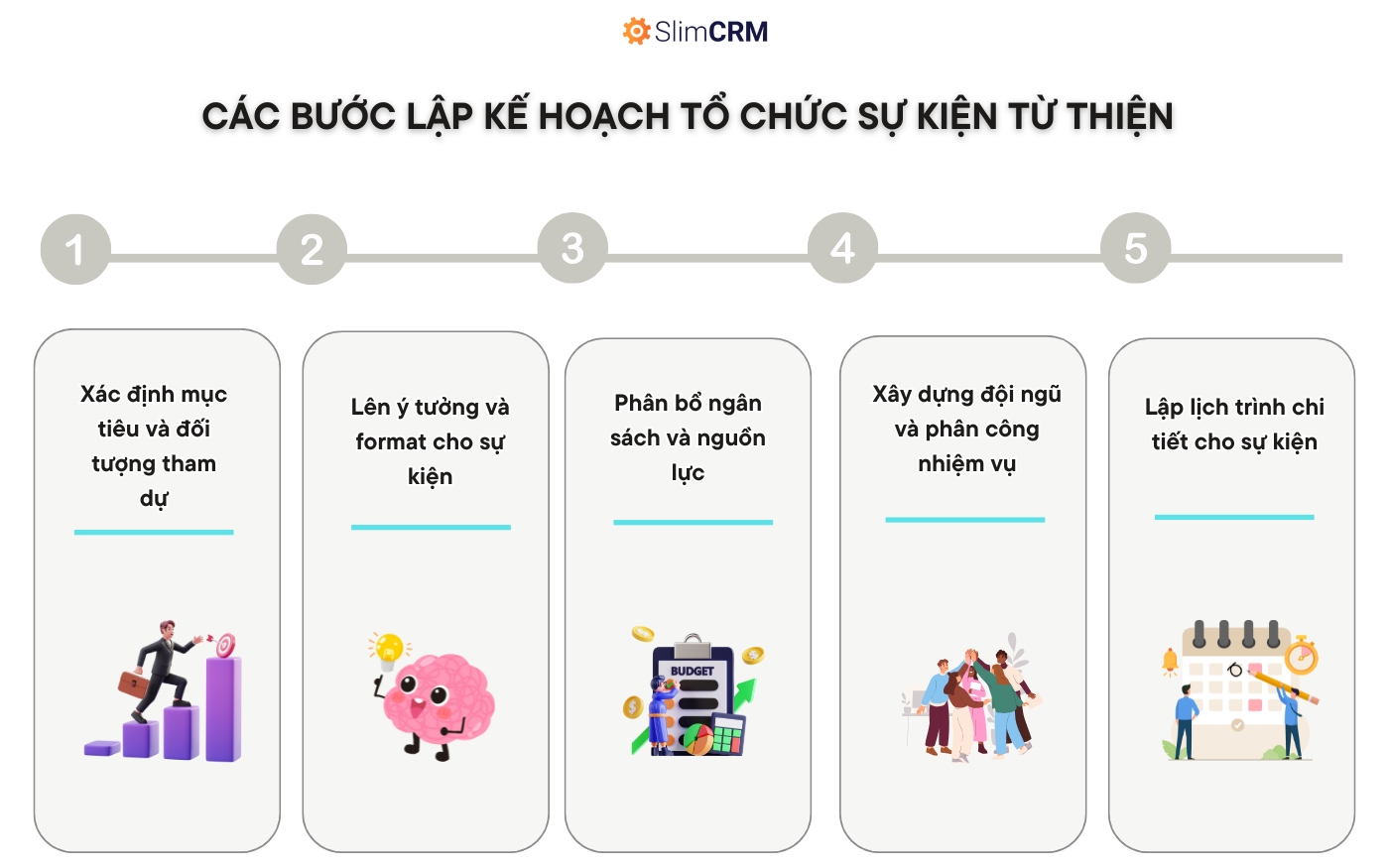  lập kế hoạch tổ chức sự kiện từ thiện