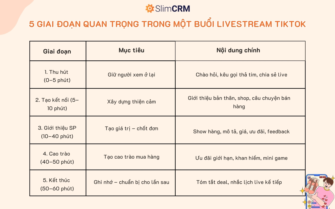 Mẫu kịch bản livestream tiktok