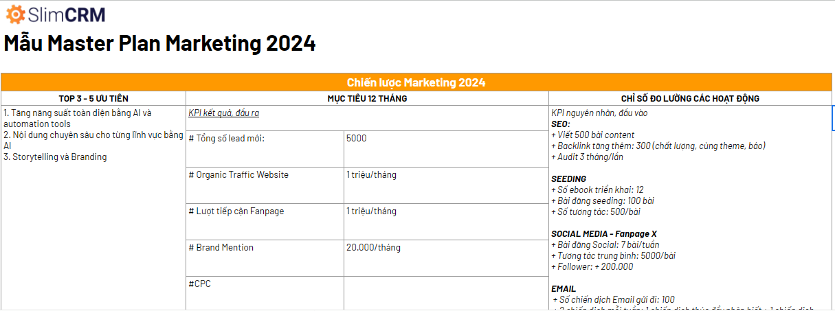 Mẫu Master Plan Marketing Excel