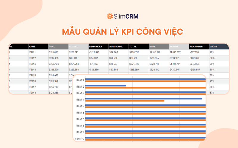 Mẫu quản lý KPI công việc bằng Excel