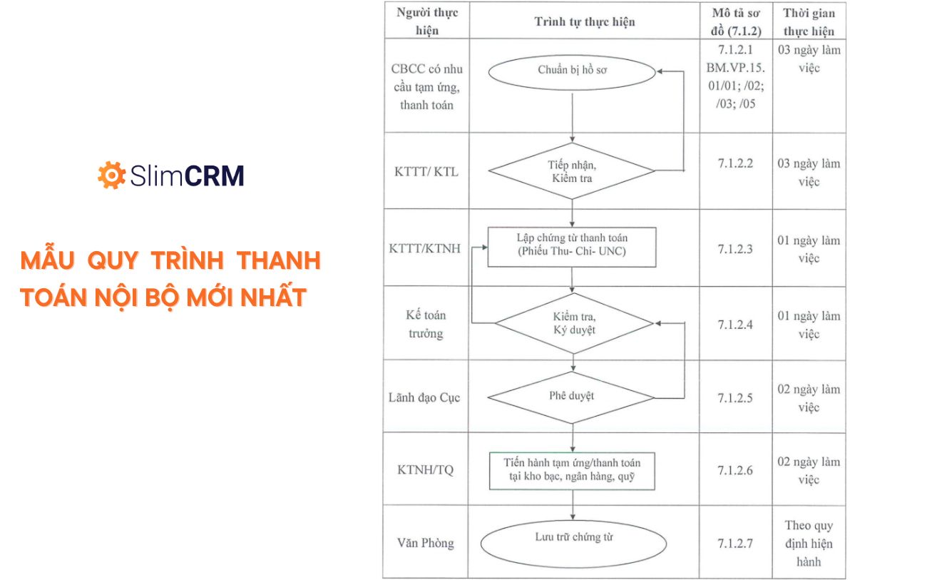 quy trình thanh toán nội bộ mới nhất