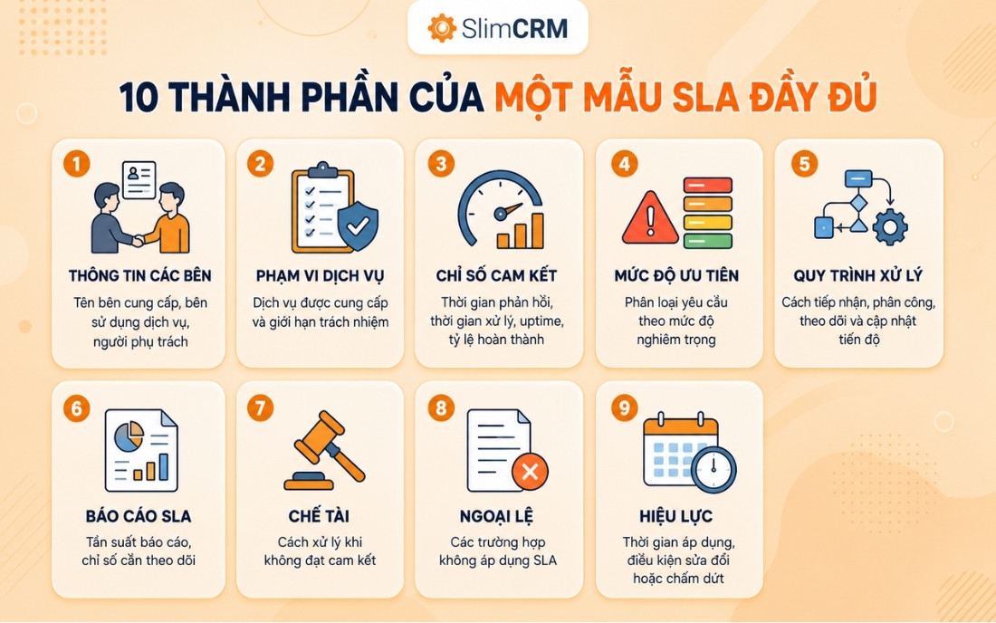 Nội dung của mẫu sla