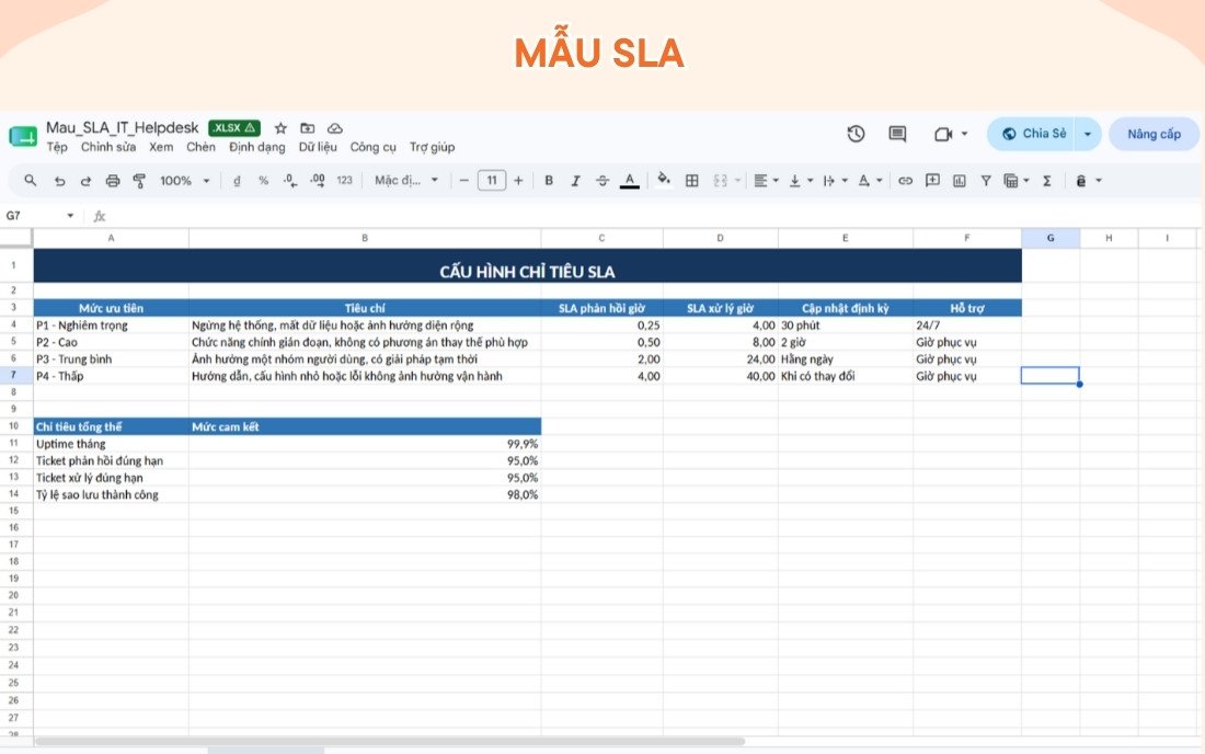 Mẫu SLA