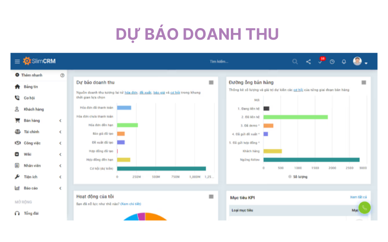 slimcrm dự báo doanh thnu