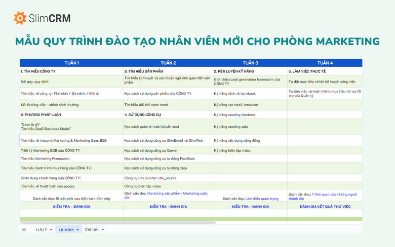 Biểu mẫu quy trình đào tạo nhân viên mới bằng excel cho phòng Marketing