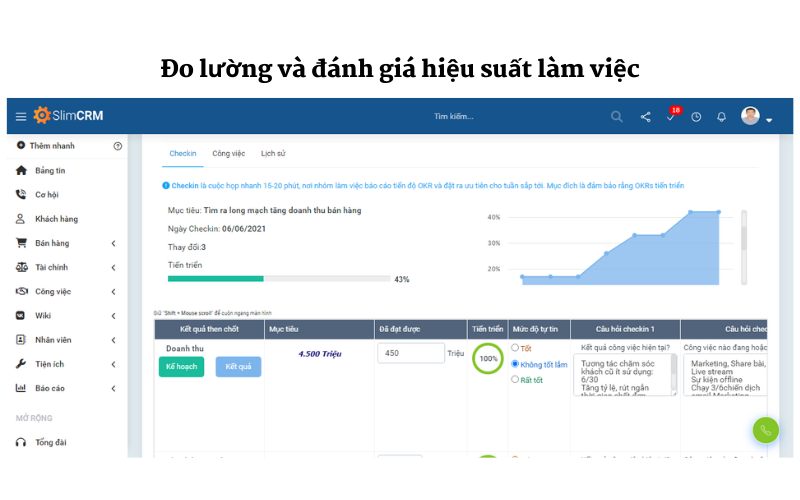 Đo lường và đánh giá hiệu suất thực thi công việc