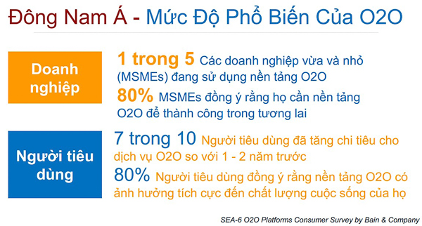 Các ông lớn trên thế giới cũng như Việt Nam đều đã áp dụng mô hình O2O