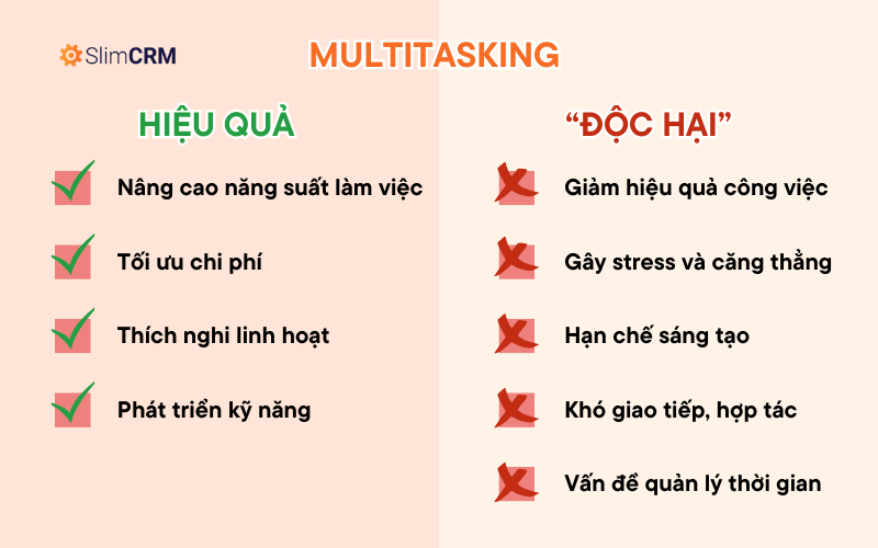  Sự khác nhau giữa Multitasking hiệu quả và Multitasking "độc hại"