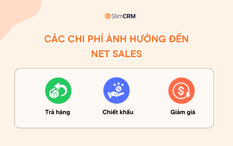 Các loại chi phí ảnh hưởng đến net sales