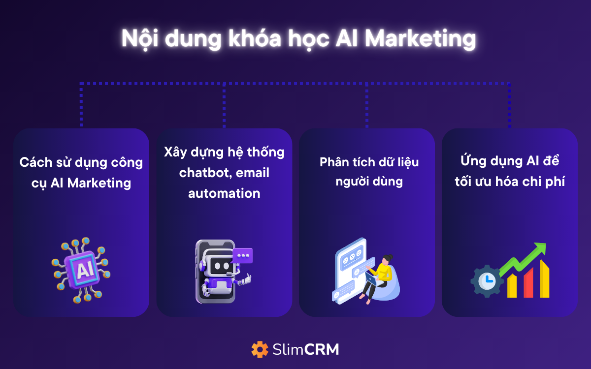 Nội dung khóa học AI marketing