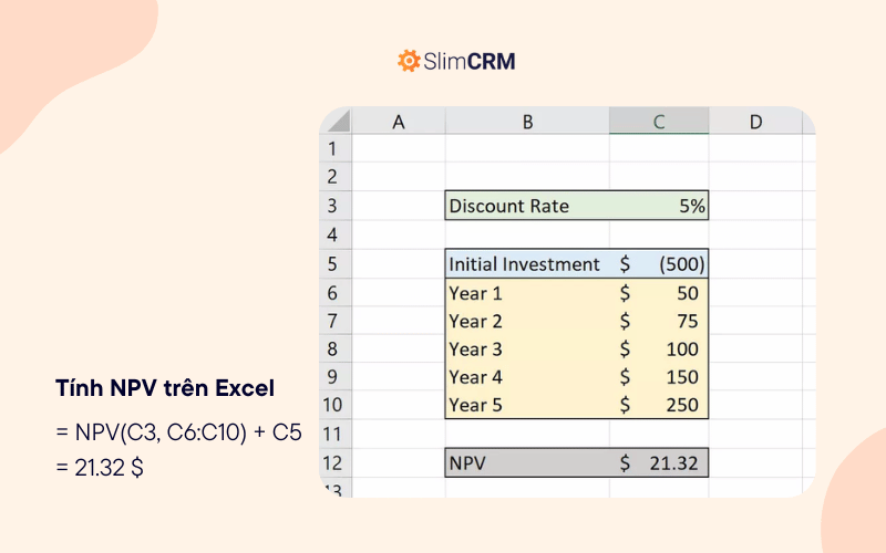 Ví dụ cách tính NPV trên Excel