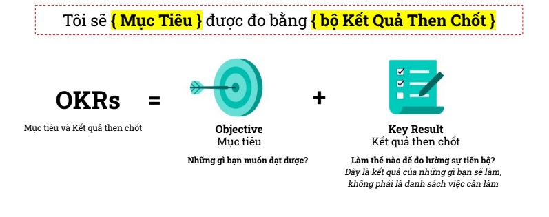 Cách viết OKRs và ví dụ mẫu